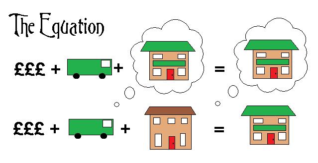 equations about money and restaurants