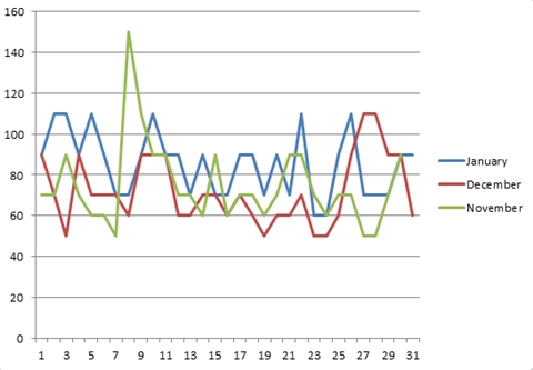 Toastie statistics