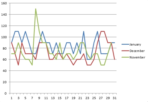 Toastie statistics