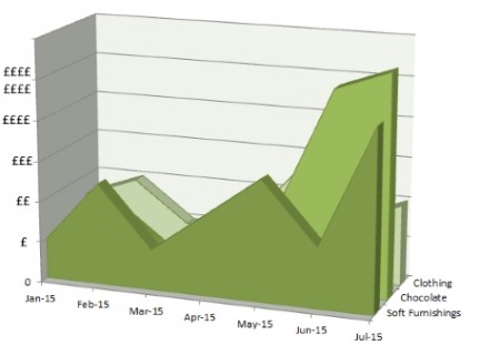 Purchasing Graph 2015