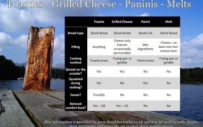 The Difference Between Grilled Cheese, Paninis and Toasties